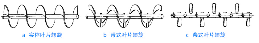 物料性质不同，螺旋叶片不同