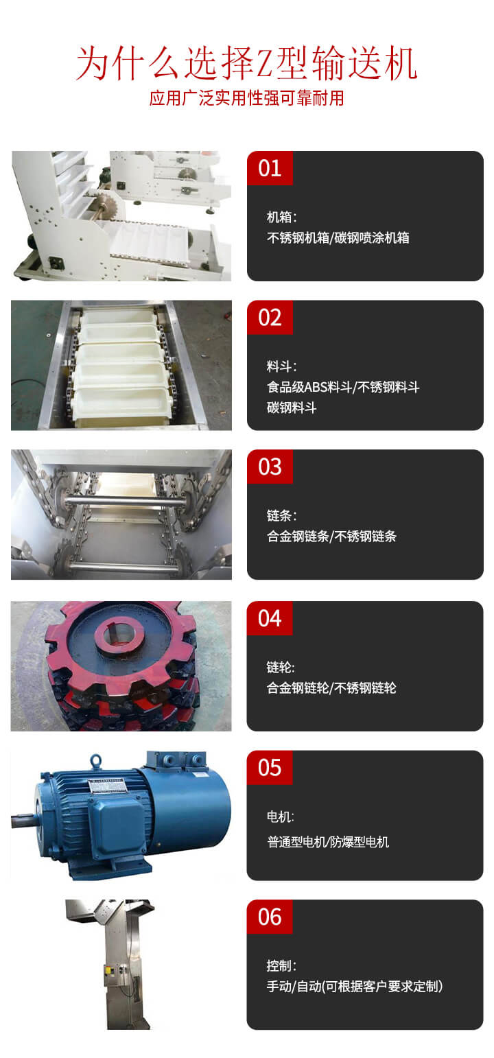 z型输送机　　机箱： 不锈钢机箱/碳钢喷涂机箱  　　料斗： 食品ABS料斗/不锈钢料斗/碳钢料斗  　　链条： 合金钢链条/不锈钢链条  　　链轮： 合金钢链轮/不锈钢链轮  　　驱动： 普通电机/防爆电机/变频电机  　　控制： 手动/自动(可根据客户要求定制）