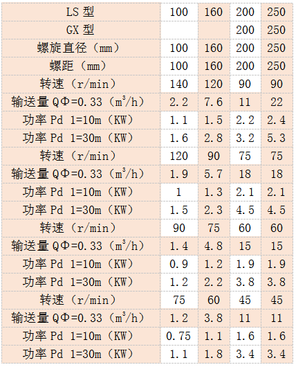 小型小黄片下载地址参数表